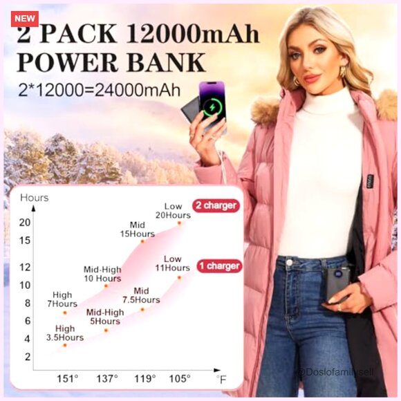 Heated Jacket with 2 Batteries & Faux Fur Hood, 4 Heating Zones - Picture 6 of 7
